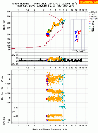 Click for original ionogram image