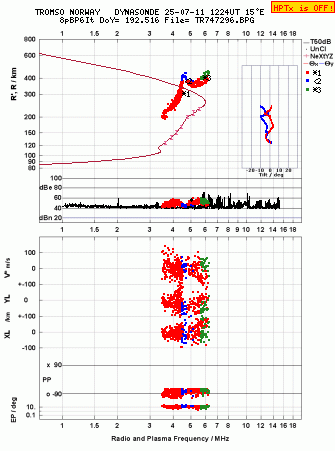 Click for original ionogram image