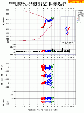 Click for original ionogram image