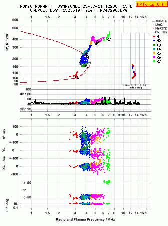 Click for original ionogram image