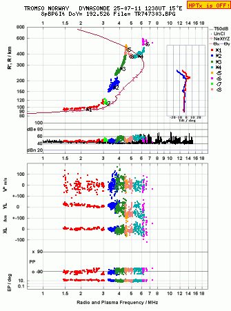 Click for original ionogram image
