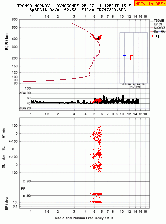 Click for original ionogram image