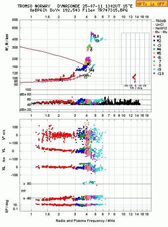 Click for original ionogram image