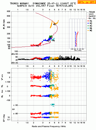 Click for original ionogram image