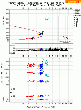 Click for original ionogram image