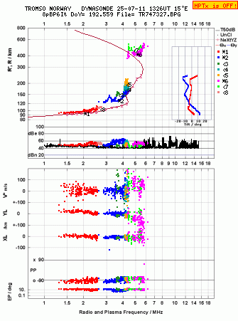 Click for original ionogram image