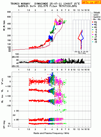 Click for original ionogram image