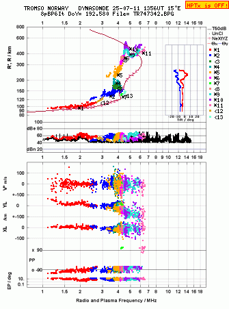 Click for original ionogram image