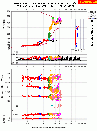 Click for original ionogram image