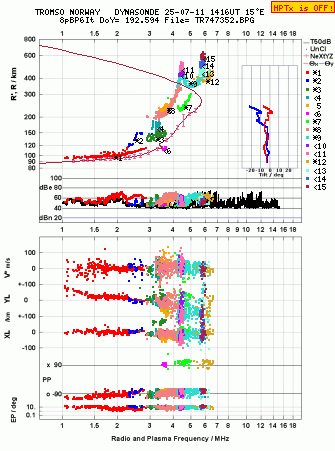 Click for original ionogram image