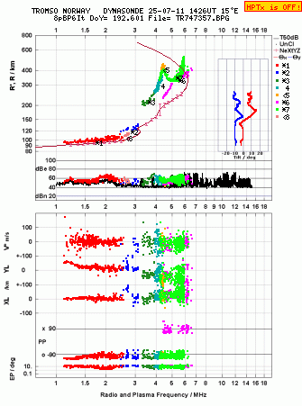 Click for original ionogram image