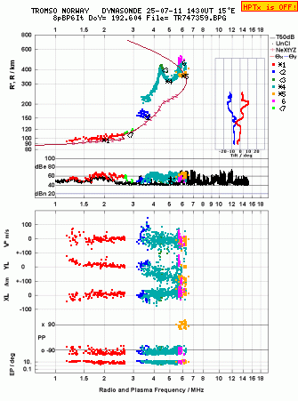 Click for original ionogram image