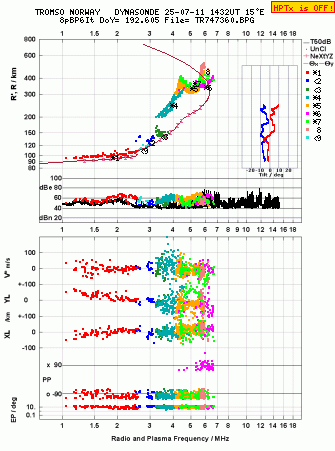 Click for original ionogram image