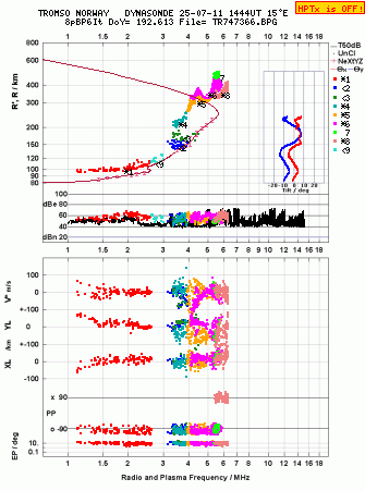 Click for original ionogram image