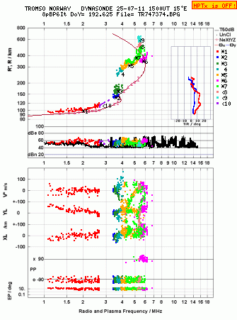 Click for original ionogram image