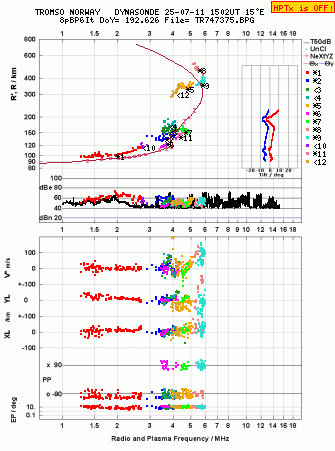 Click for original ionogram image