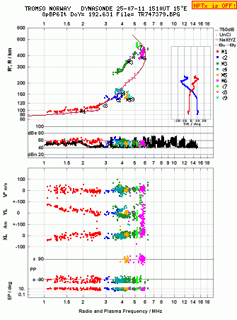Click for original ionogram image