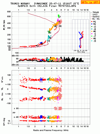 Click for original ionogram image