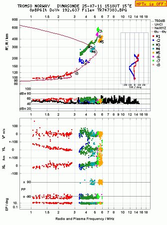 Click for original ionogram image