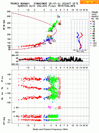 Click for original ionogram image