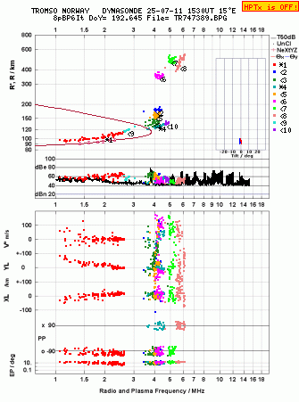 Click for original ionogram image