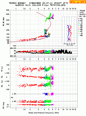 Click for original ionogram image