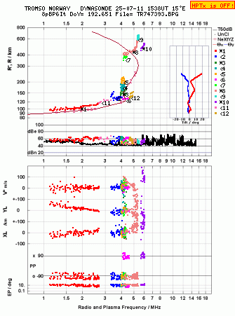 Click for original ionogram image