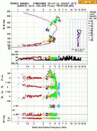 Click for original ionogram image