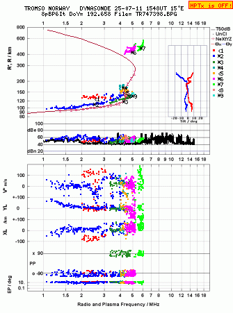 Click for original ionogram image