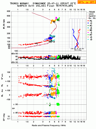 Click for original ionogram image