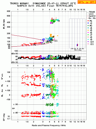 Click for original ionogram image