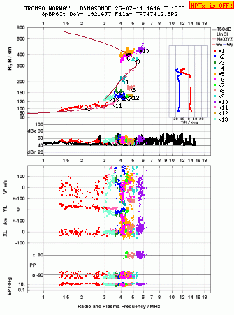 Click for original ionogram image