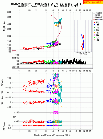 Click for original ionogram image