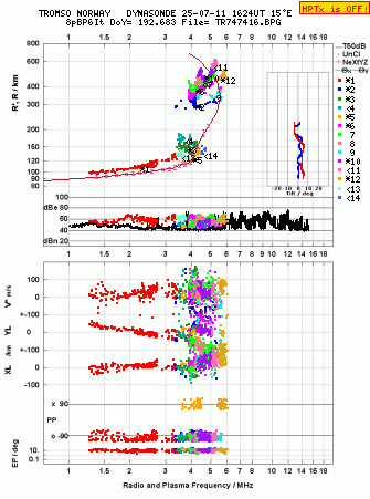 Click for original ionogram image