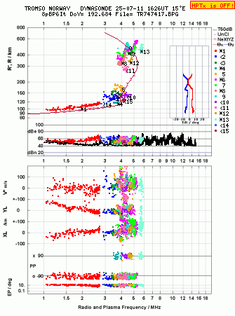 Click for original ionogram image
