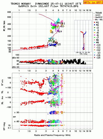 Click for original ionogram image