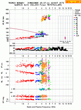Click for original ionogram image