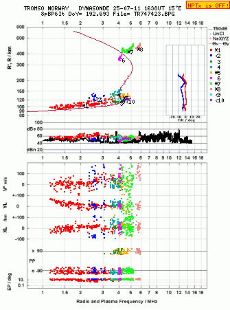 Click for original ionogram image