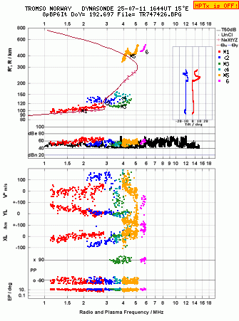 Click for original ionogram image