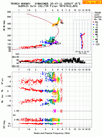 Click for original ionogram image