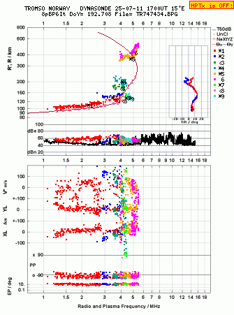 Click for original ionogram image