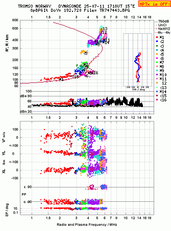 Click for original ionogram image