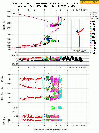 Click for original ionogram image