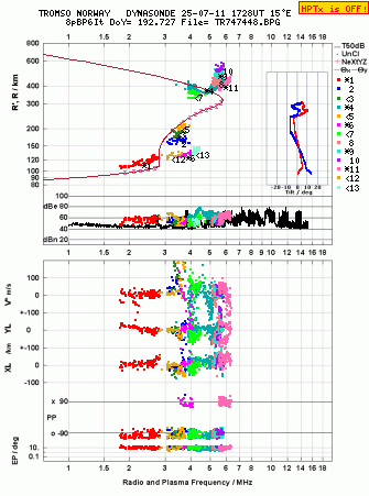 Click for original ionogram image