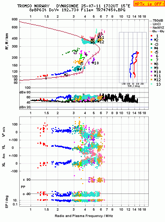 Click for original ionogram image