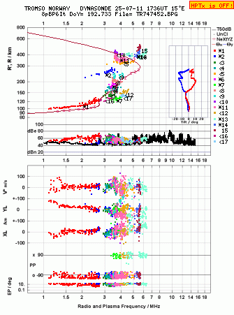 Click for original ionogram image