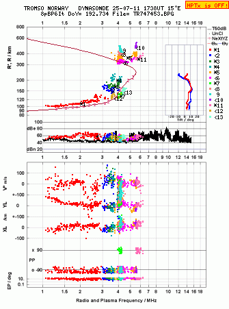 Click for original ionogram image