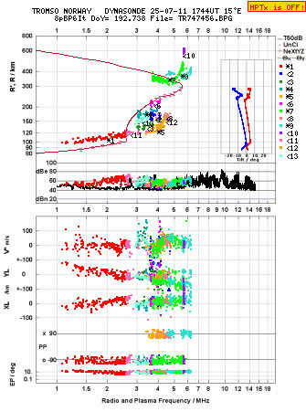 Click for original ionogram image