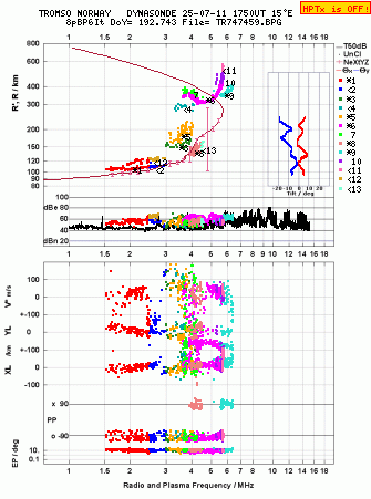 Click for original ionogram image