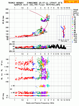 Click for original ionogram image